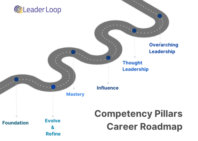 Overview: Competency Pillar Roadmap